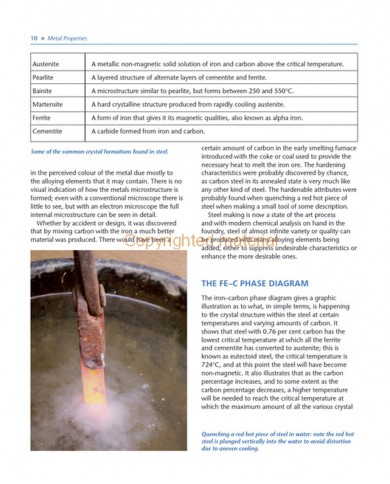 Knjiga Heat Treatment