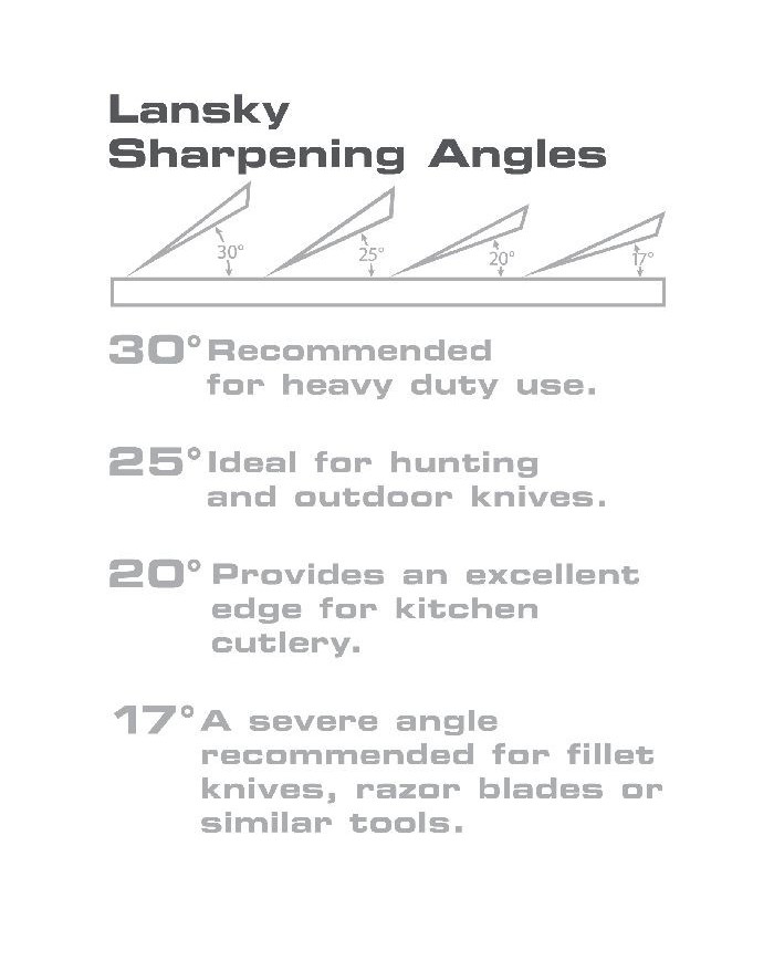 Brusilnik nožev Lansky Standard Diamond