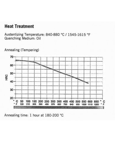 Jeklo 80CrV2 500x50x2,7mm