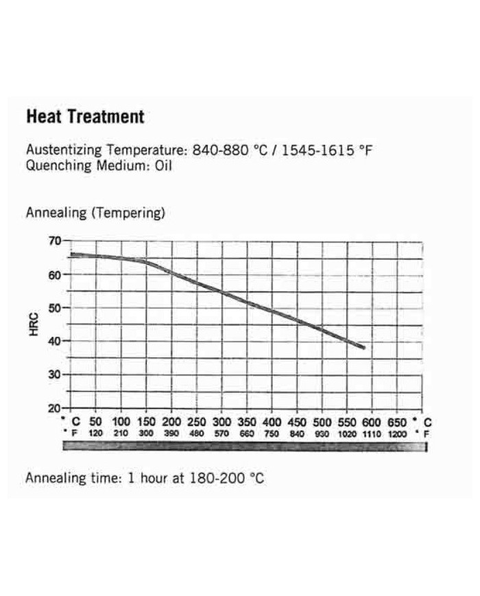 Jeklo 80CrV2 500x50x2,7mm