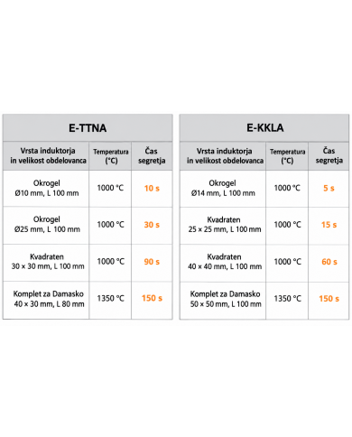 Indukcijska peč ISF E-TTNA 7,2kW