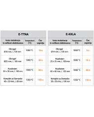 Indukcijska peč ISF E-TTNA 7,2kW